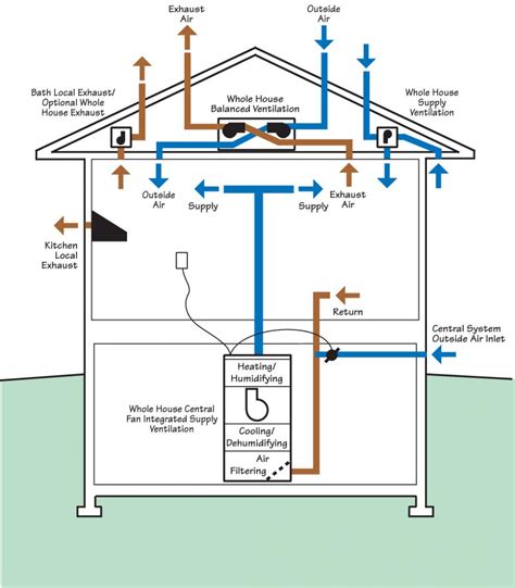 防火閘原理|《建築物(通風系統)規例》 Building (Ventilating Systems)。